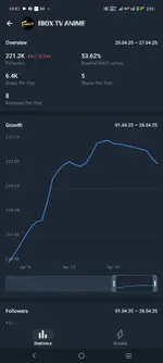 Telegram Account  On Sale.webp