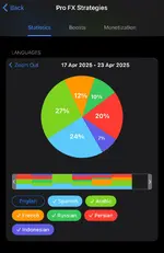 Buy and Sell Telegram Channel.webp