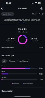Selling instagram account.webp